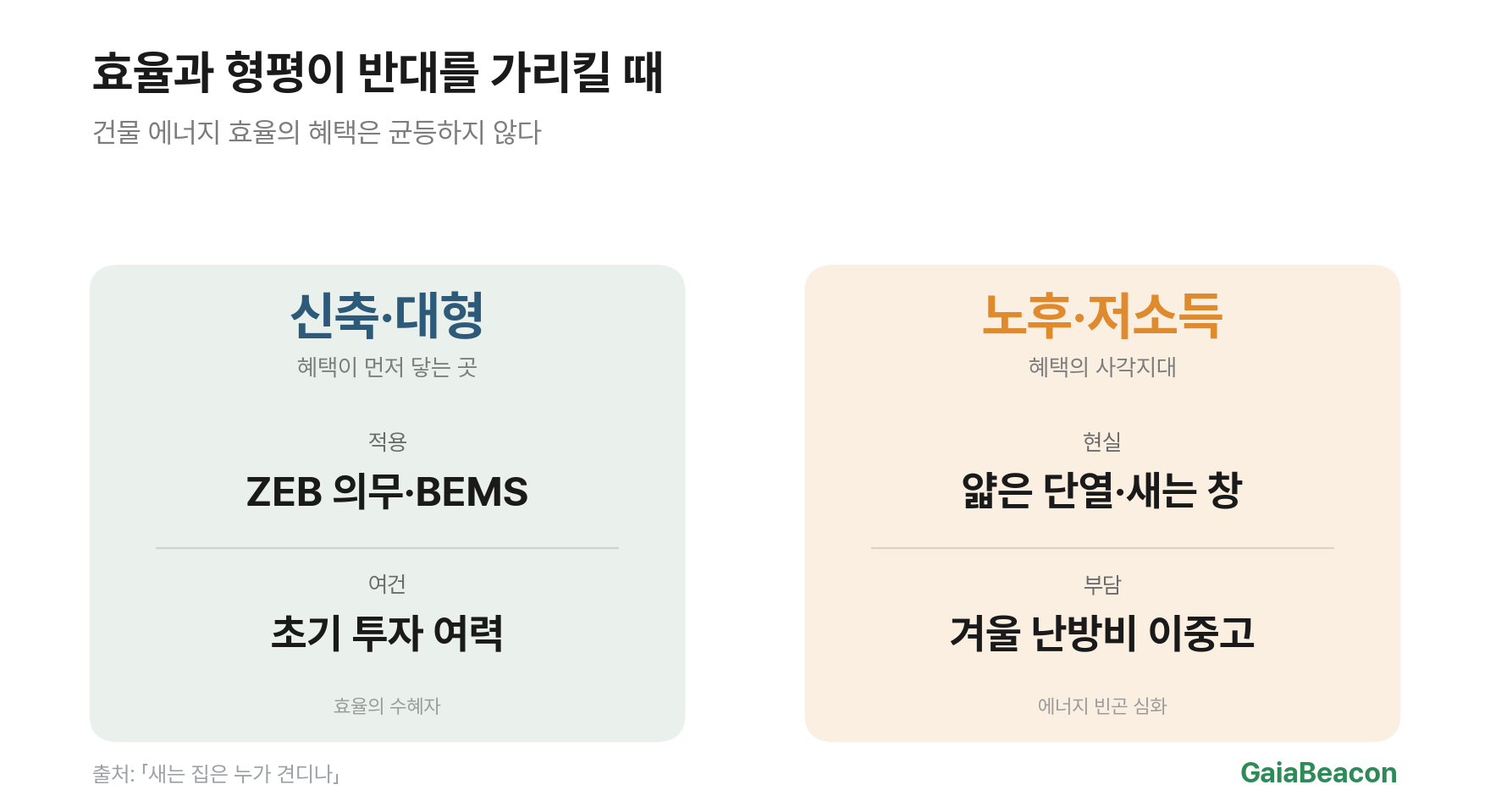 에너지 기후정의