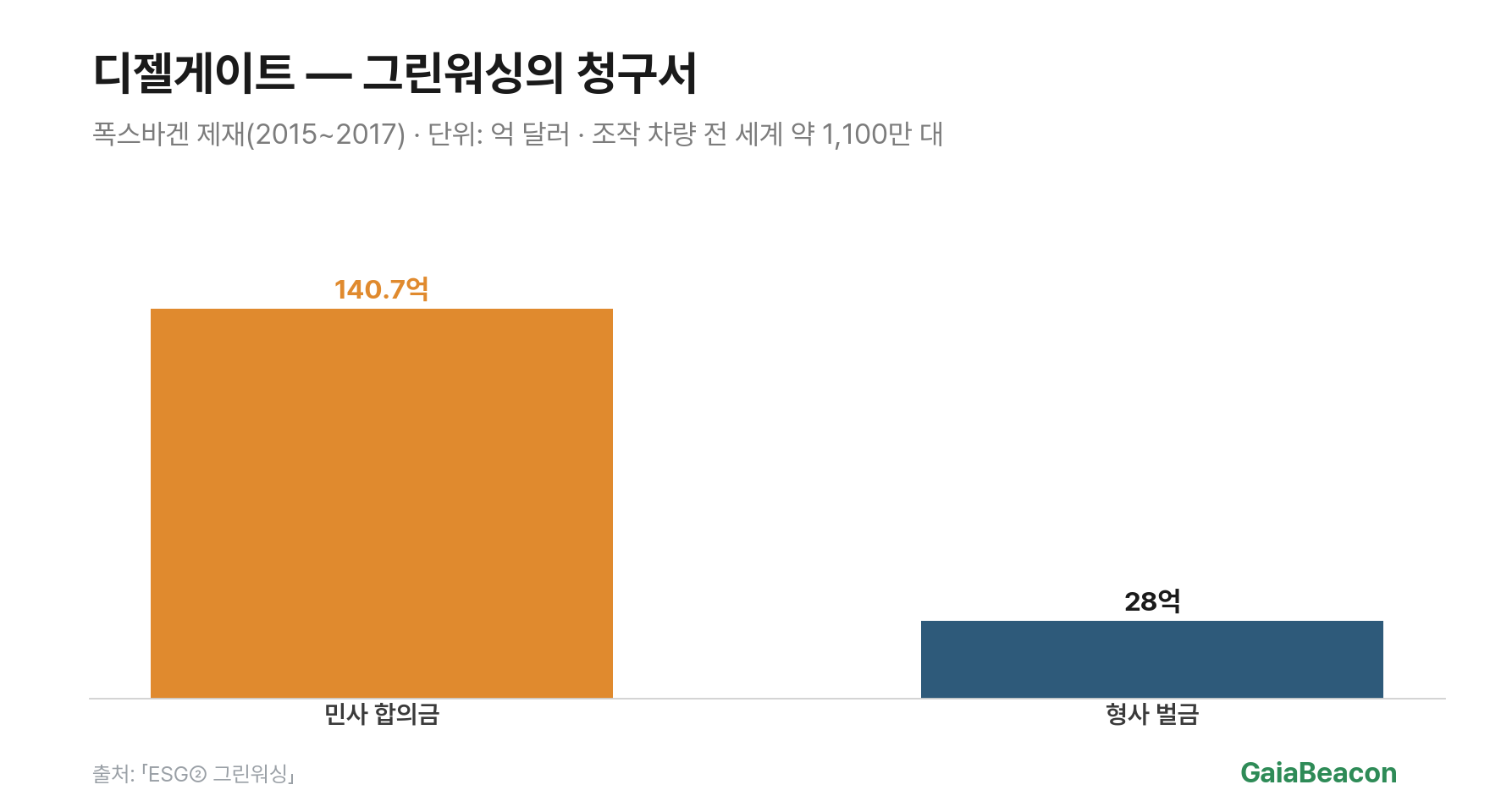 폭스바겐 디젤게이트