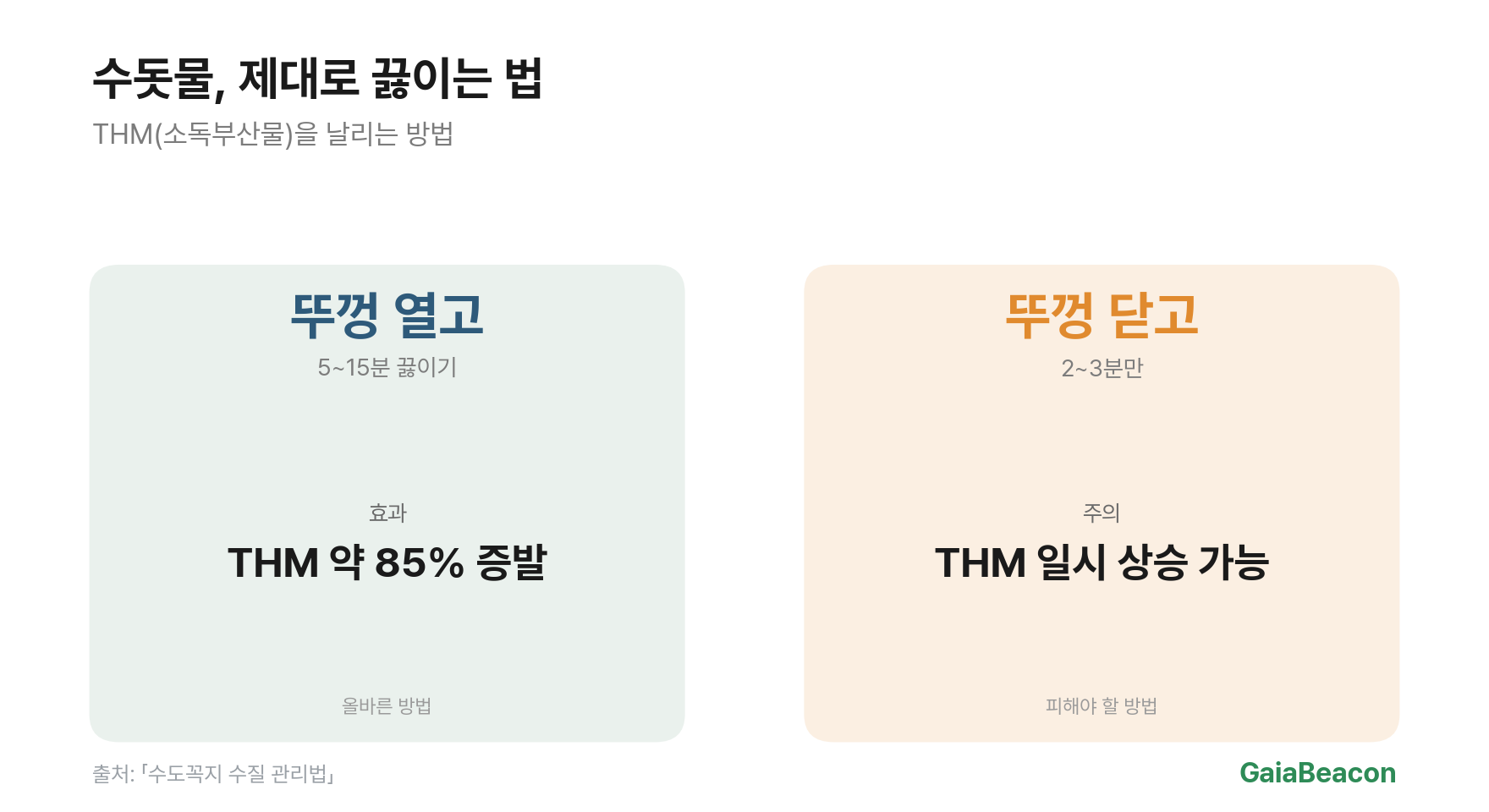 수돗물 제대로 끓이는 법 비교