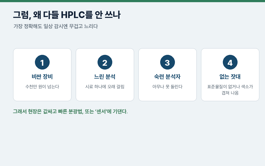 왜 다들 HPLC를 안 쓰나 — 비용·시간·표준물질