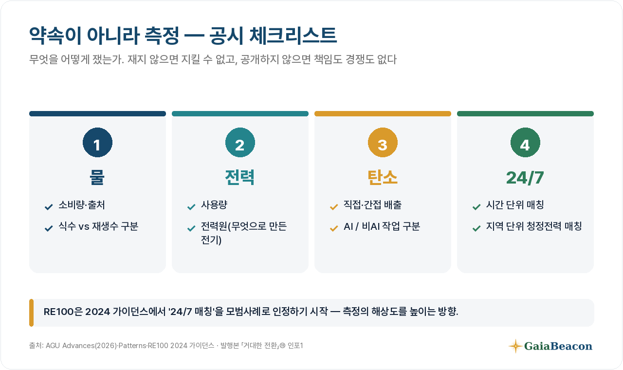AI 친환경, 무엇을 재고 공시할 것인가 — 체크리스트