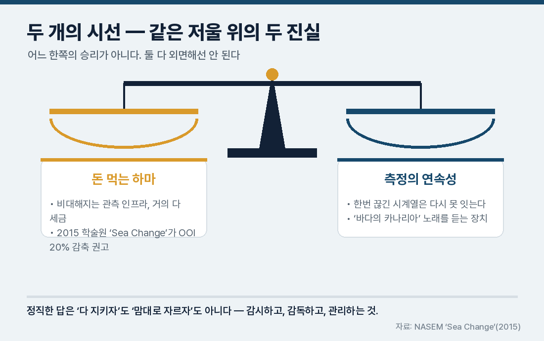 두 개의 시선 — 같은 저울 위의 두 진실
