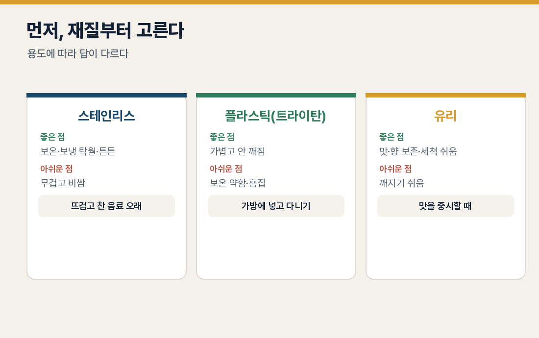 재질 비교 — 스테인리스·플라스틱·유리