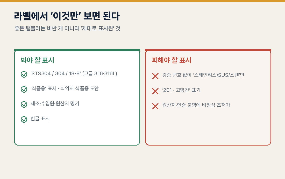라벨 체크 — 봐야 할 표시 vs 피해야 할 표시