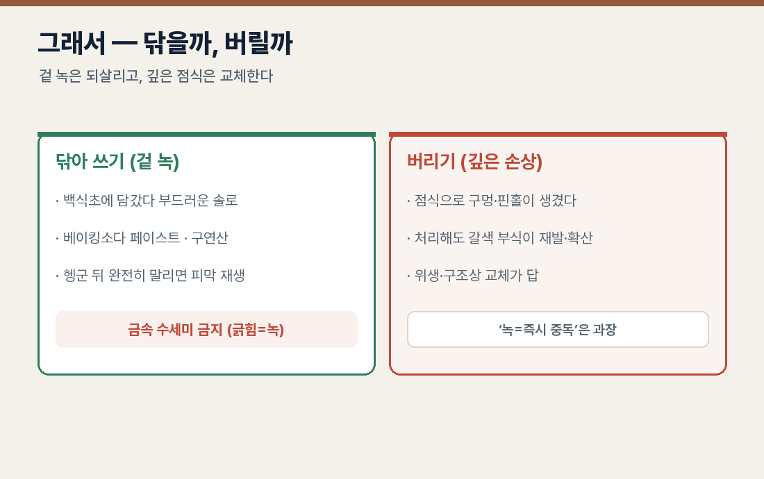 닦아 쓸 것과 버릴 것