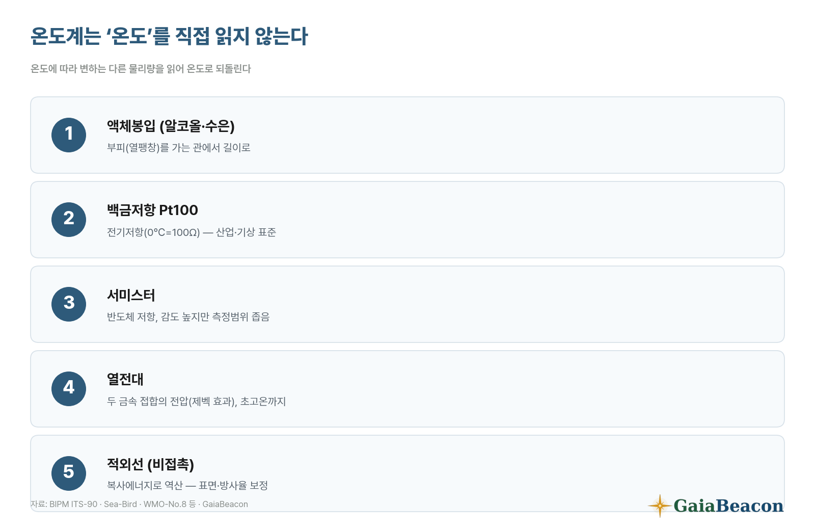 온도계 센서 5종의 원리
