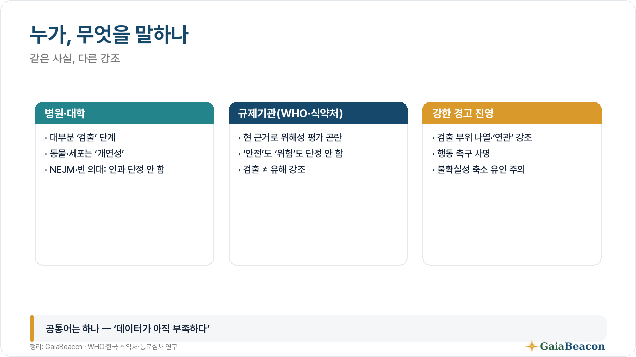누가 무엇을 말하나