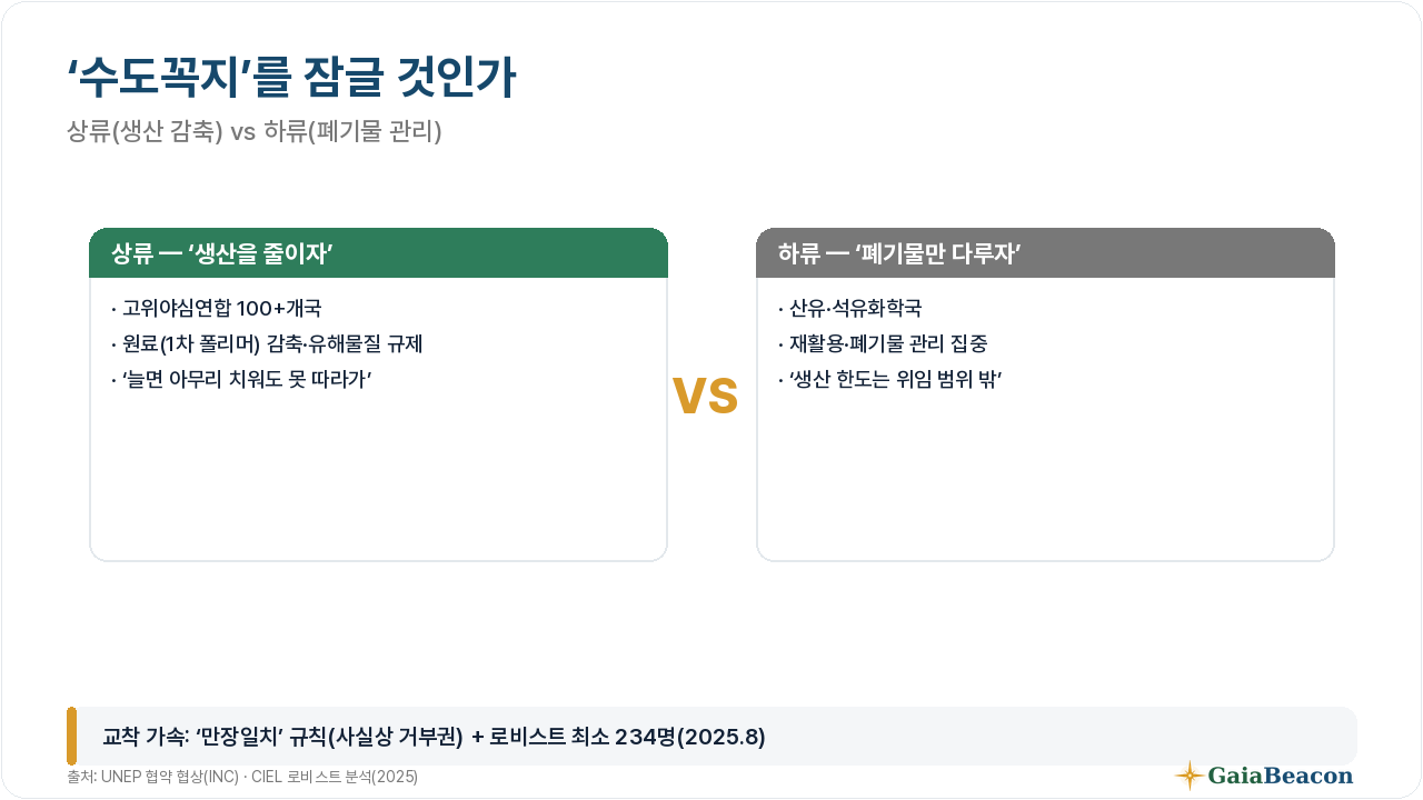 수도꼭지 비유 — 상류 vs 하류