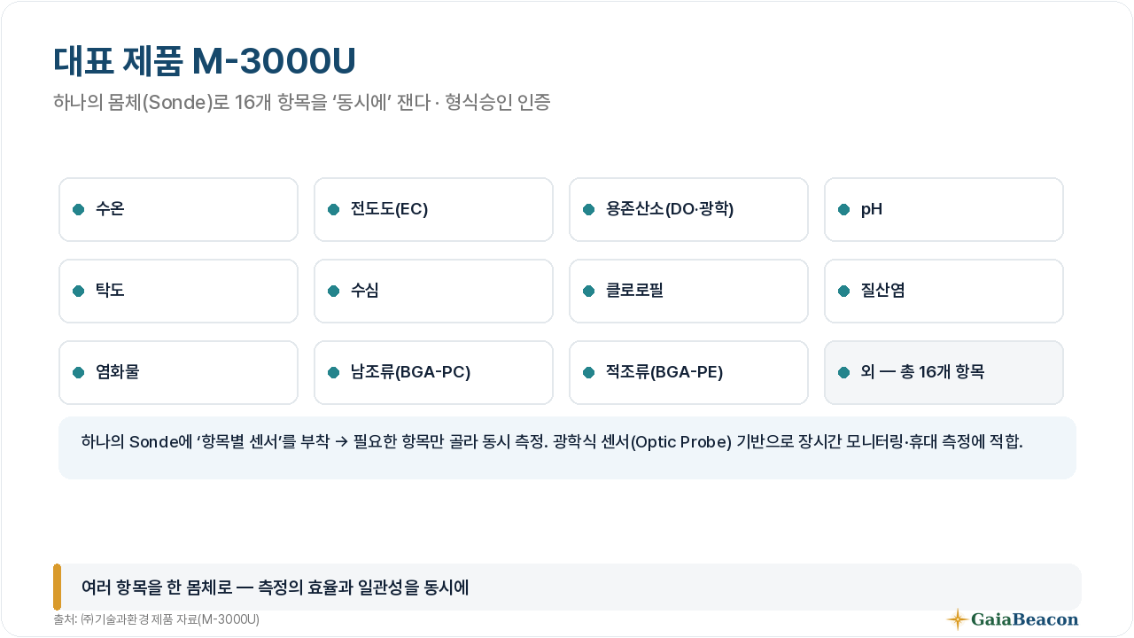M-3000U 측정항목
