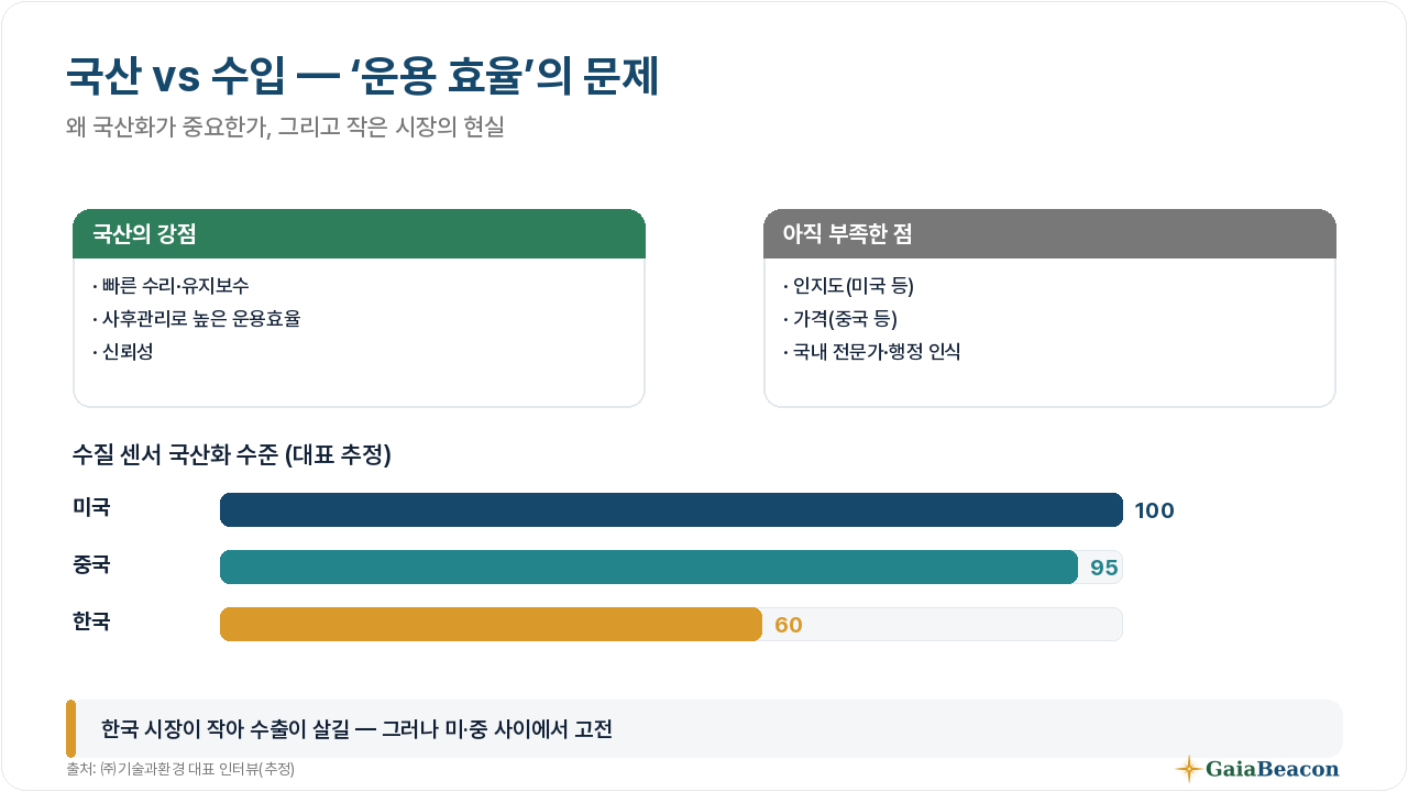 국산 vs 수입 수질 센서