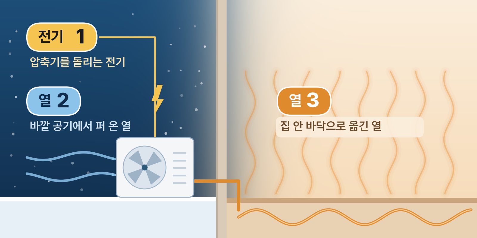 추위만큼 큰 적, 뜨거운 물